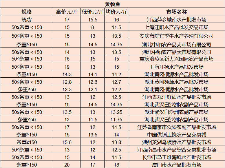 视高最新房价,视高最新房价，市场走势与购房指南