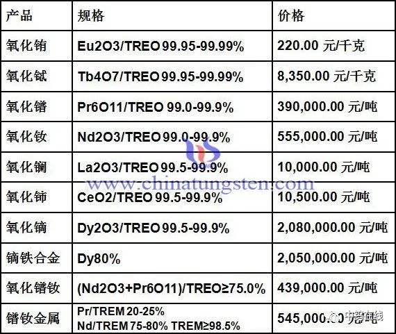 技术咨询 第540页