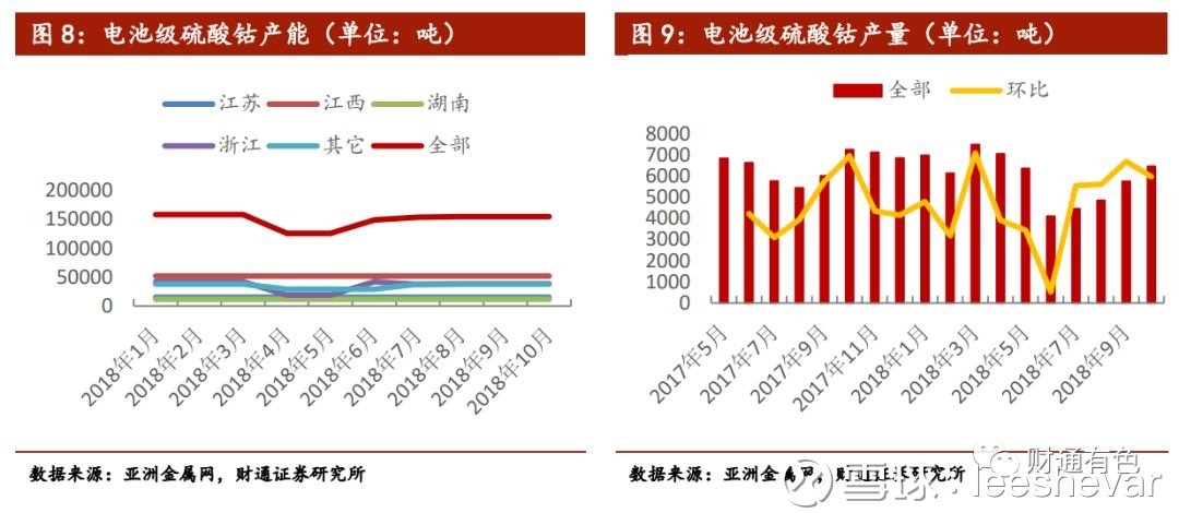 售前咨询 第510页