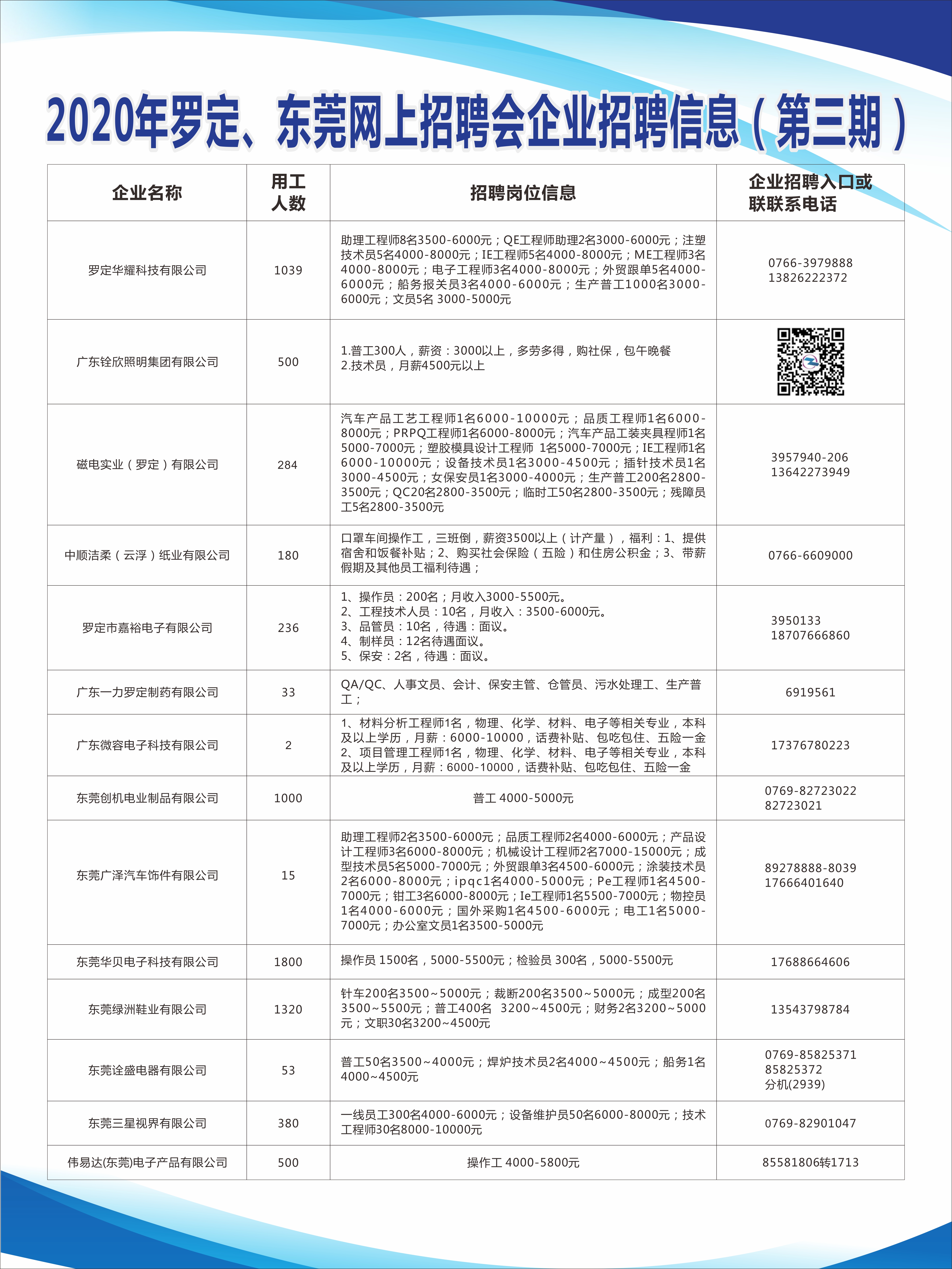 恩平招聘网最新招聘,恩平招聘网最新招聘，探索职业发展的黄金机会