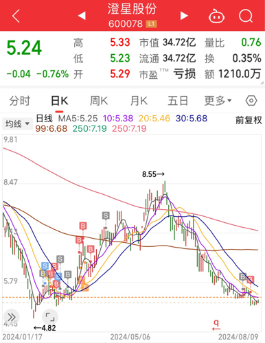 澄星股份最新消息,澄星股份最新消息全面解读