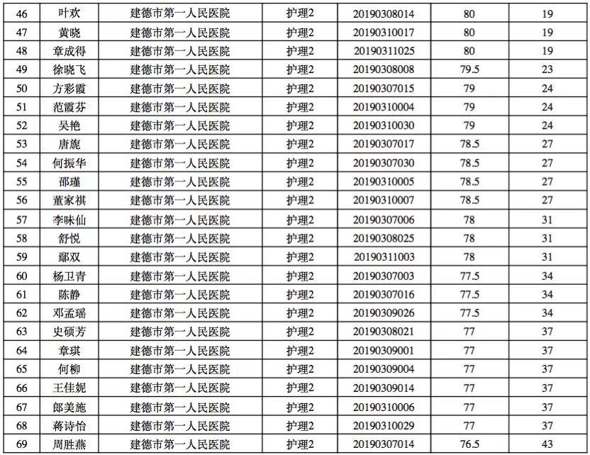 建德最新招聘信息,建德最新招聘信息概览