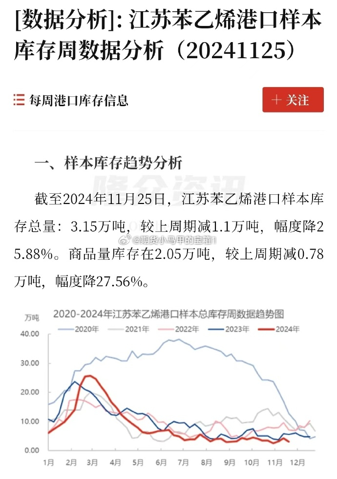 苯乙烯最新报价,苯乙烯最新报价及市场动态分析