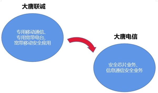 大唐电信最新消息,大唐电信最新消息，引领行业变革，塑造未来通信新篇章