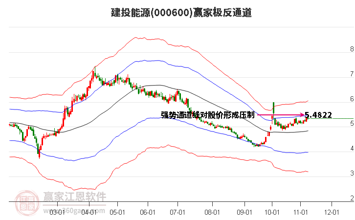 鸦雀无声 第10页