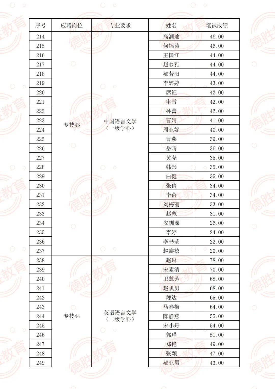 麻城最新招聘信息网,麻城最新招聘信息网——连接企业与人才的桥梁