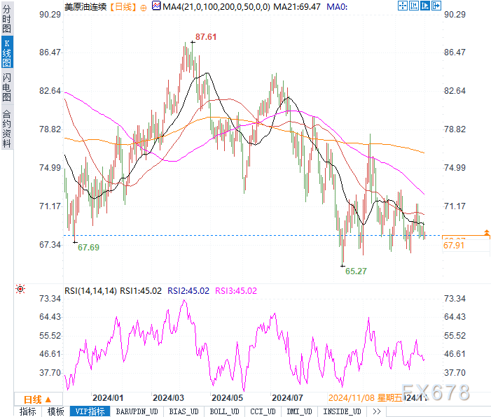 今日油价最新消息油,今日油价最新消息及市场分析