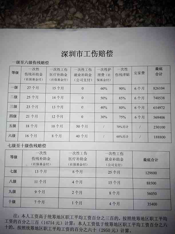 定残赔偿最新标准,定残赔偿最新标准详解