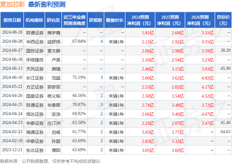 山西证券最新消息,山西证券最新消息全面解析