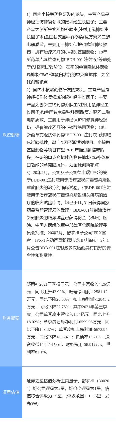 舒泰神最新消息,舒泰神最新消息全面解析