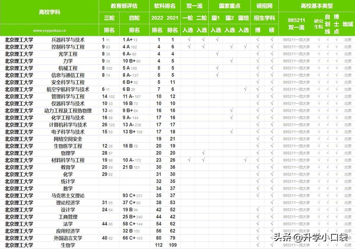 北京市中学最新排名,北京市中学最新排名概览