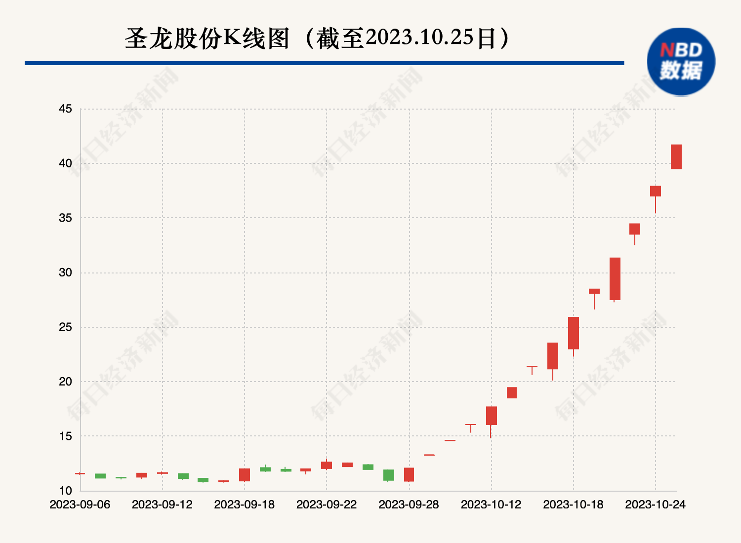 齐心协力 第9页