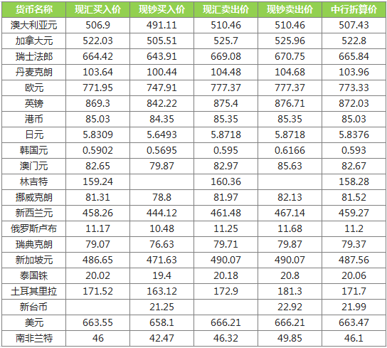 鹬蚌相争 第9页