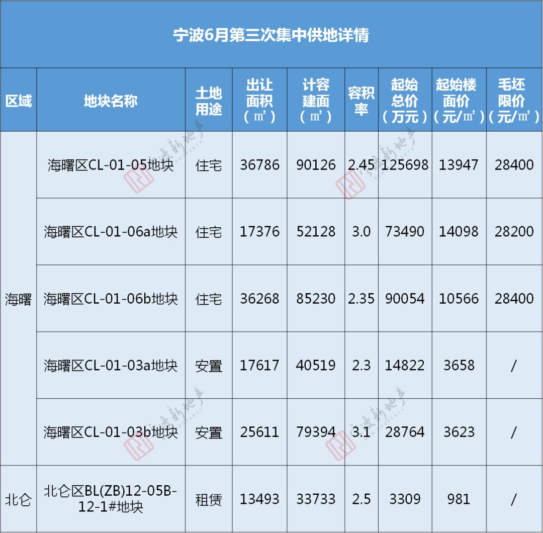 长乐区最新房价,长乐区最新房价动态及分析