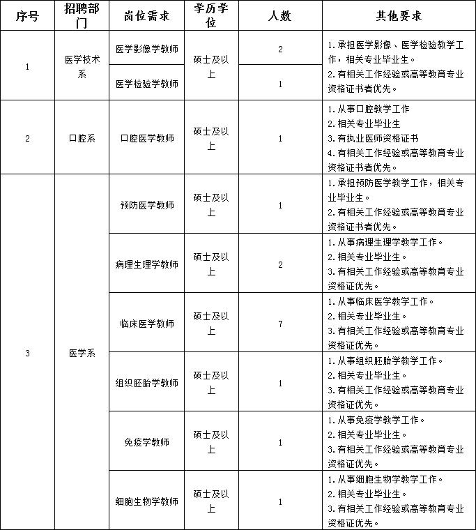 锦州最新招工信息,锦州最新招工信息概述