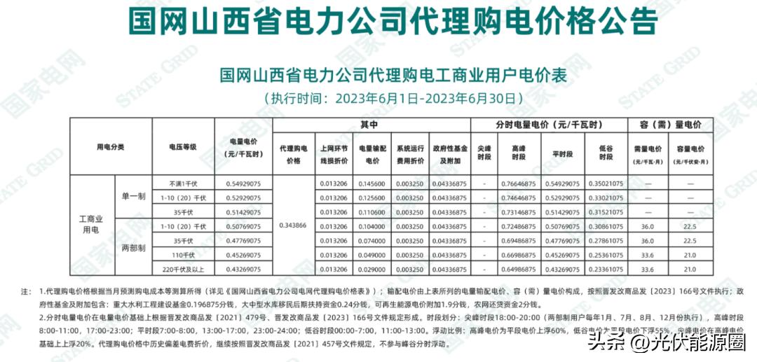 山西省最新电价,山西省最新电价政策及其影响分析