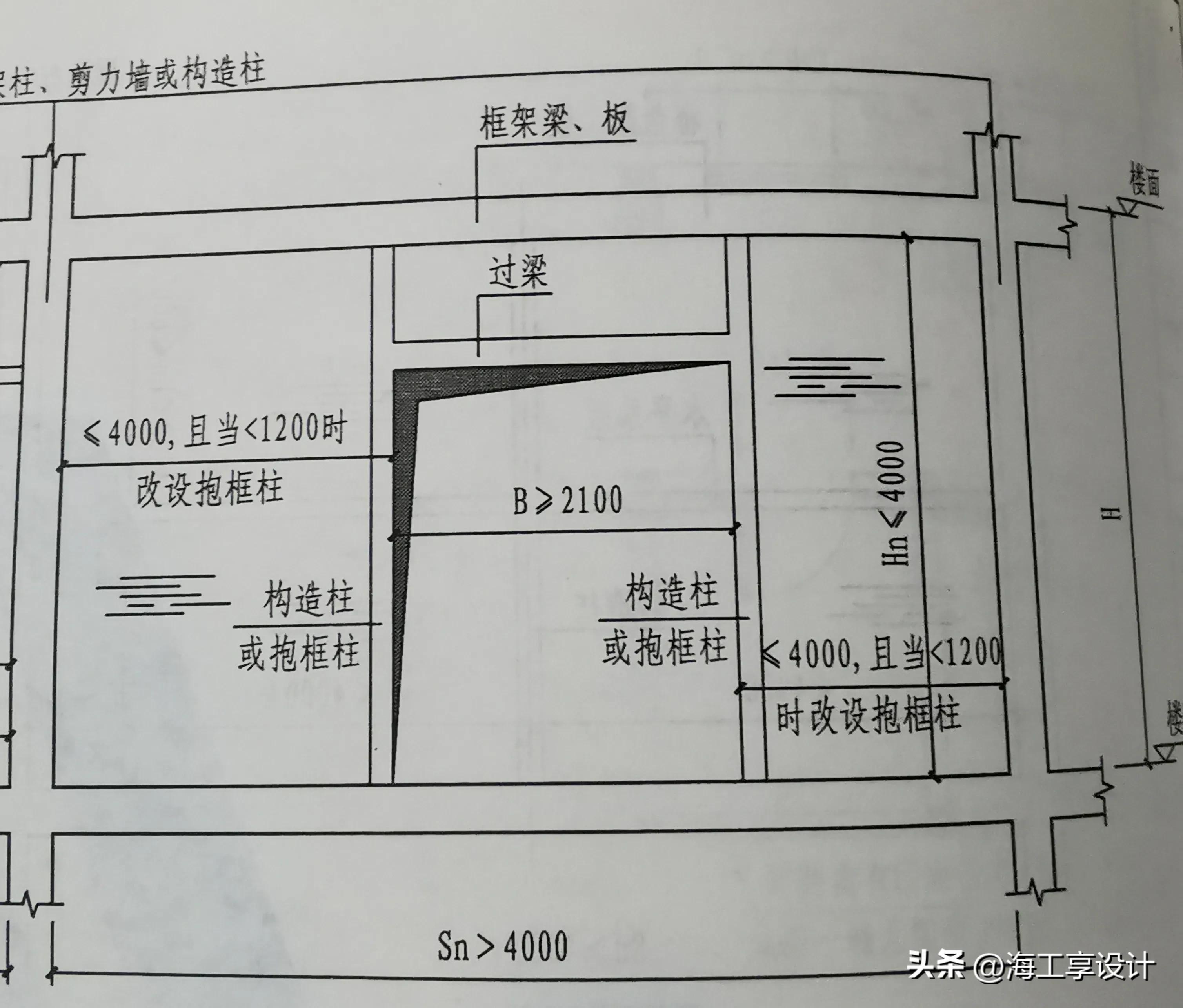 最新填充墙砌体规范,最新填充墙砌体规范