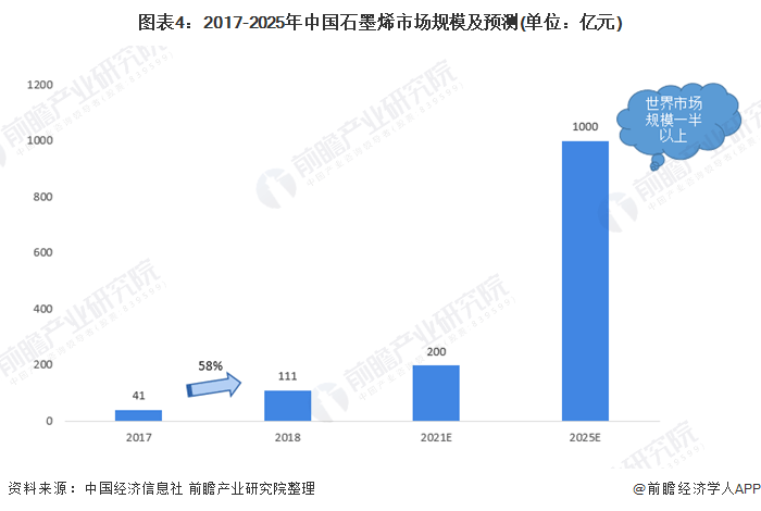 石墨烯价格最新走势,石墨烯价格最新走势及其影响因素分析