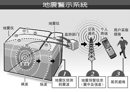 最新的地震预报,最新的地震预报，科技助力下的灾害预警体系进步与反思