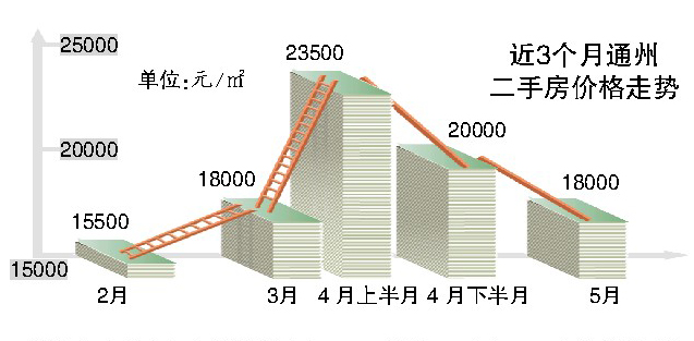 通州房价二手房价格最新,通州房价与二手房市场最新动态解析