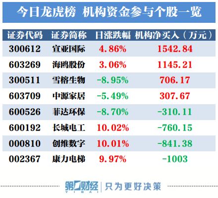 狗拿耗子 第8页