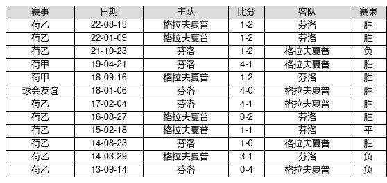 小鸟依人 第10页