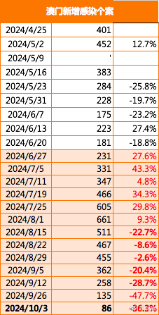 2024新澳门正版免费资木车,关于所谓的2024新澳门正版免费资木车的真相揭露