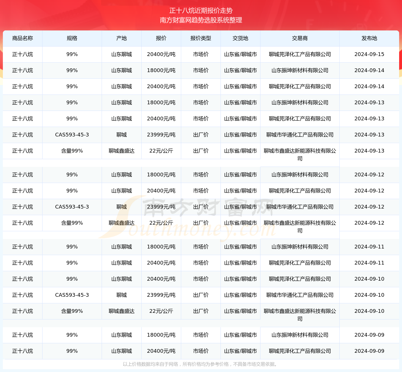 火红 第8页