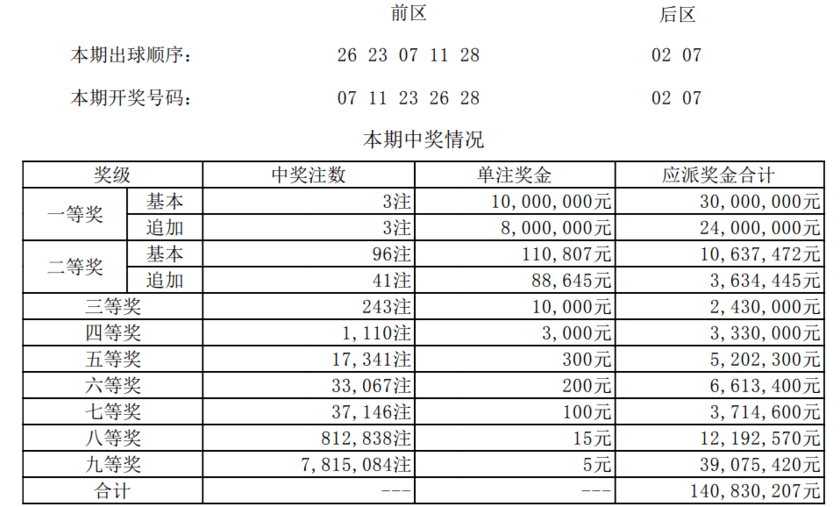 澳门一码一码100准确开奖结果查询,澳门一码一码100准确开奖结果查询——警惕背后的违法犯罪风险