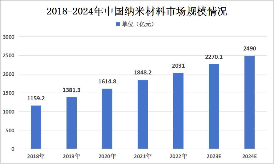 大名鼎鼎 第9页