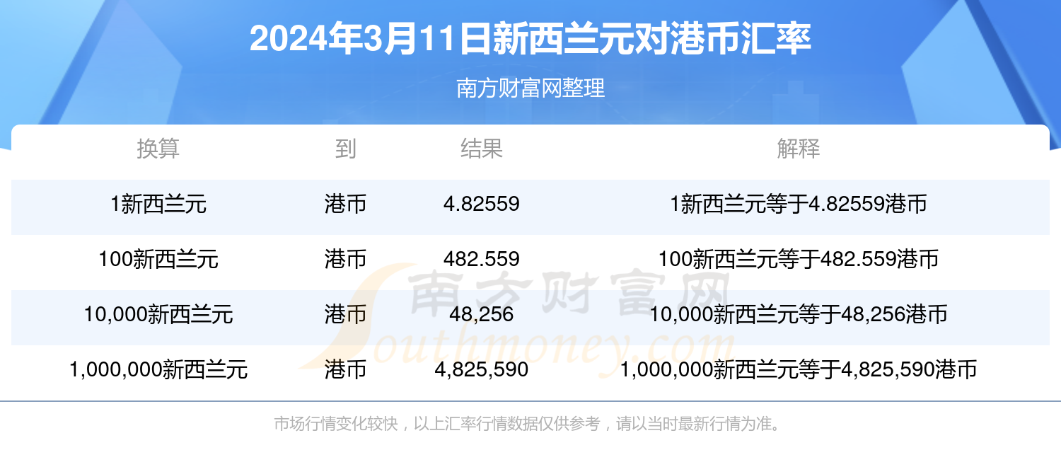 2024香港历史开奖记录,揭秘2024年香港历史开奖记录，数据与趋势分析