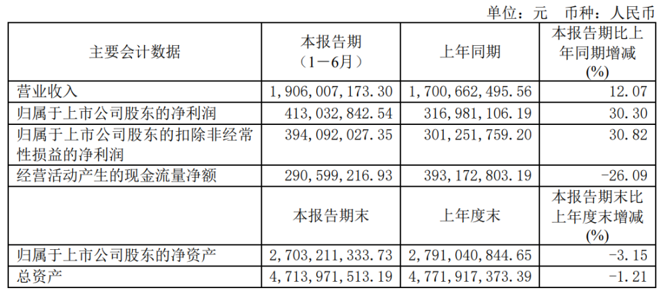 鱼龙混杂 第6页