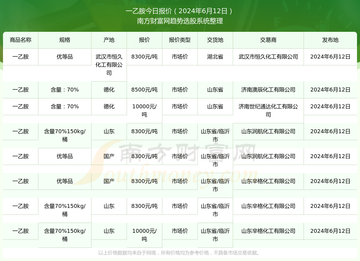 2024年新澳开奖结果,揭秘2024年新澳开奖结果，数据与背后的故事