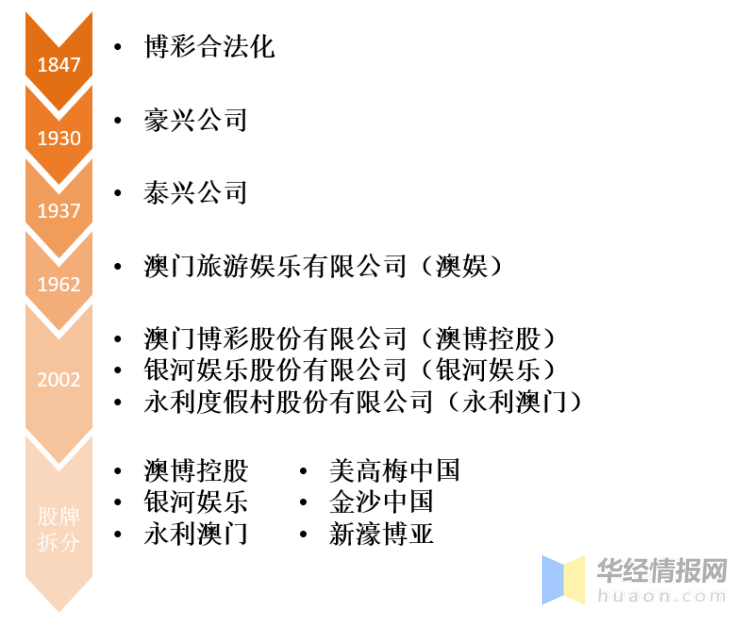 2024年澳门开奖结果,澳门彩票开奖结果的探索与预测，展望2024年