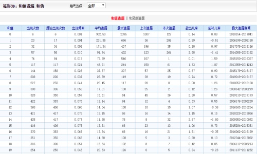 动如脱兔 第7页