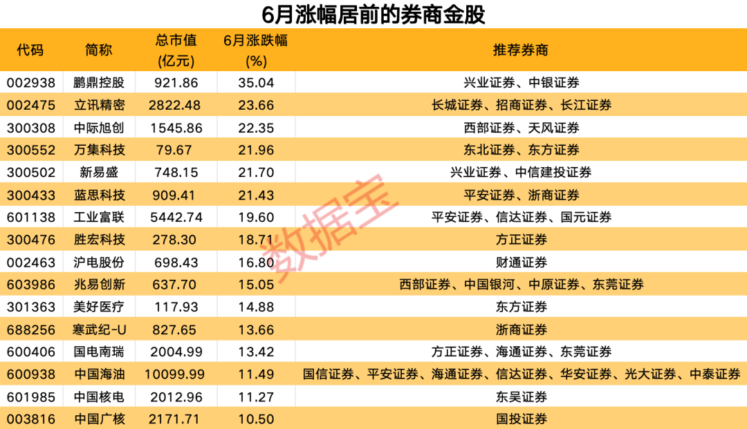 声名狼藉 第7页