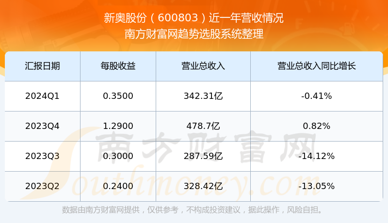 2024新奥历史开奖记录,揭秘2024新奥历史开奖记录，数据与故事的交织