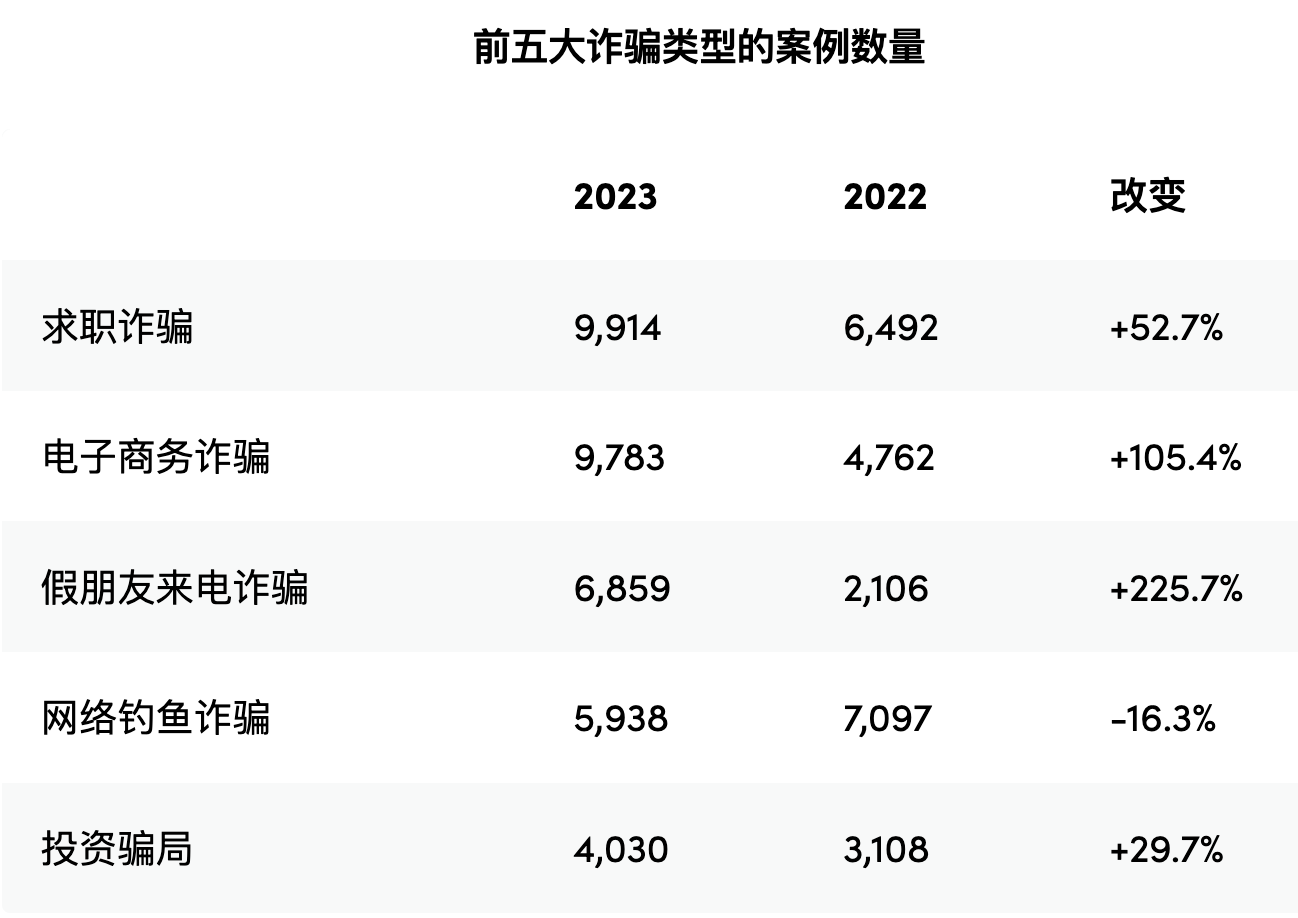 新澳门六和免费资料查询,警惕网络陷阱，关于新澳门六和免费资料查询的真相