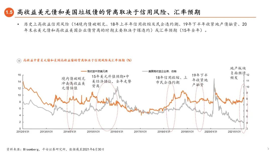 左顾右盼 第6页