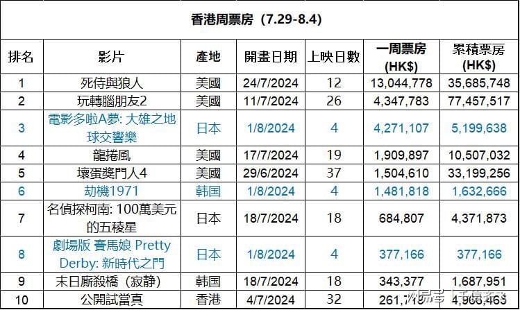 马到成功 第7页