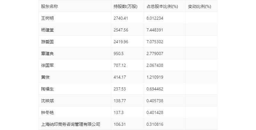 2024新奥历史开奖记录56期,揭秘新奥历史开奖记录，第56期的精彩瞬间与背后故事（截至第XXXX年）