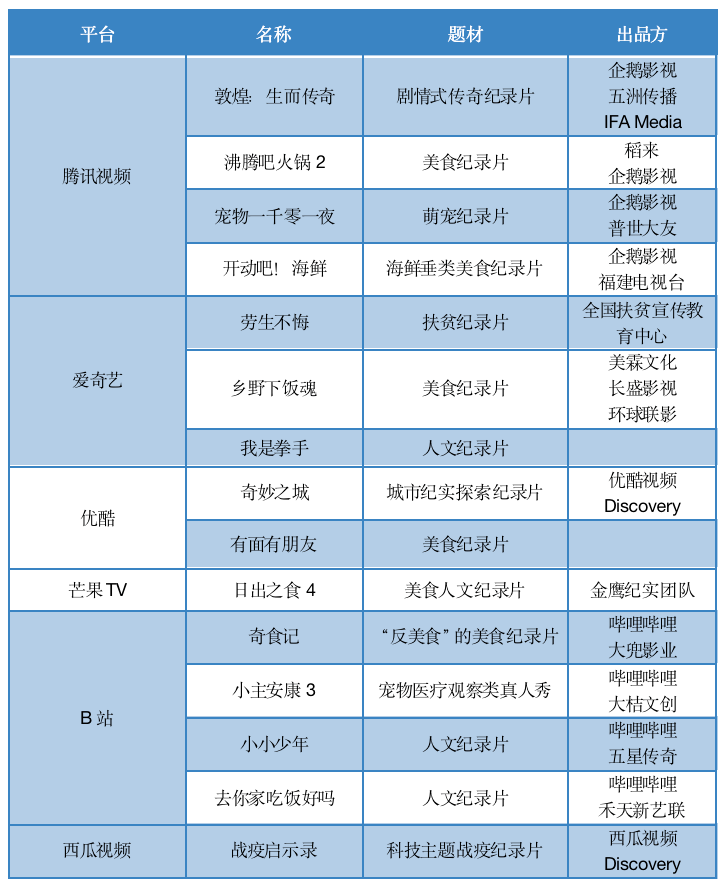 画虎类狗 第7页