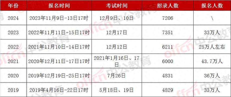 飞蛾扑火 第5页