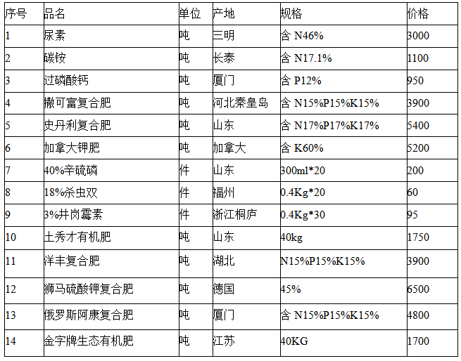 引狼入室 第6页