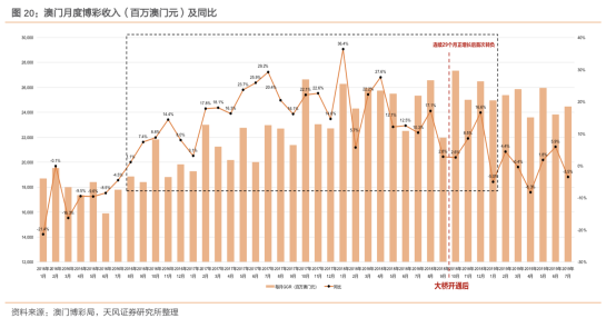 2024新澳门天天彩,关于澳门博彩业的发展与风险——以新澳门天天彩为例的探讨