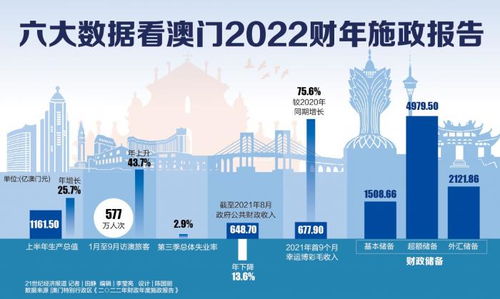 澳门资料大全,澳门资料大全，历史、文化、地理与经济概述