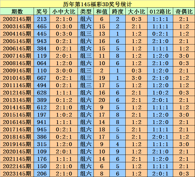 新澳门天天开好彩大全开奖记录,新澳门天天开好彩背后的真相与警示——揭露非法赌博活动的危害与应对之策