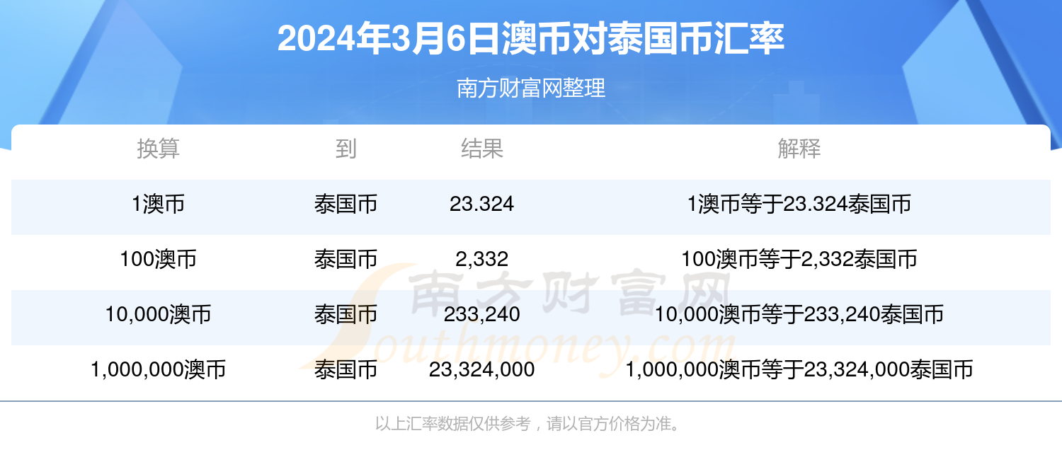 2024年免费下载新澳,探索未来，2024年免费下载新澳的机遇与挑战