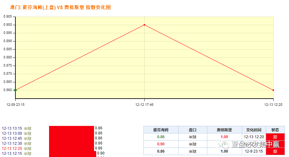 澳门平特一肖100%准资优势,澳门平特一肖的预测与优势，警惕背后的风险与挑战