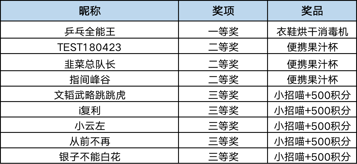 黑压压 第5页